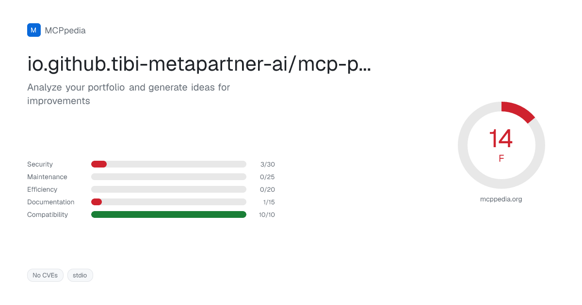io.github.tibi-metapartner-ai/mcp-portfolio-ideas — Score: 14/100 (F ...
